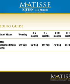 farmina matisse kitten
