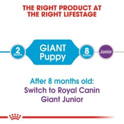 Royal Canin Giant Puppy, 15Kg - Image 2