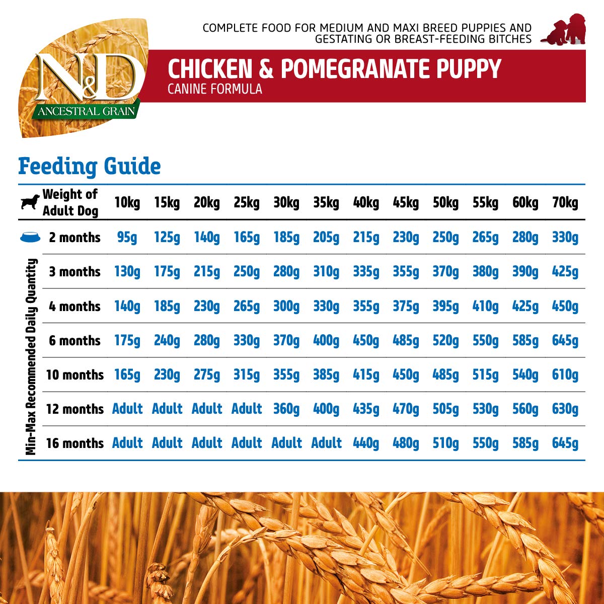 Farmina N&D Dog Food ancestral Grain Chicken & Pomegranate Puppy
