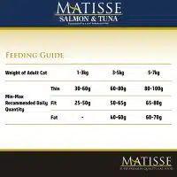 matisse salmon tuna
