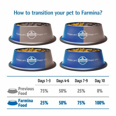 FARMINA N&D Pumpkin Dry Dog Premium Pet Food, Grain-Free, Lamb and Blueberry, Adult Medium & Maxi Breed - Image 4