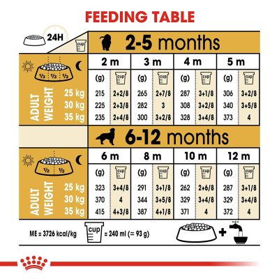 Royal Canin Golden Retriever Puppy 12Kg - Image 9