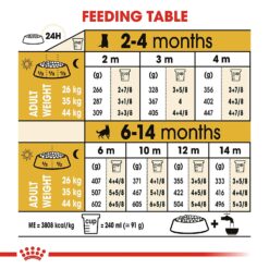 Royal canin German Shepherd Puppy Food - Image 8