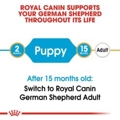 Royal canin German Shepherd Puppy Food - Image 9
