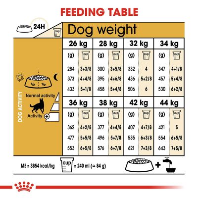 royal canin german shepherd adult