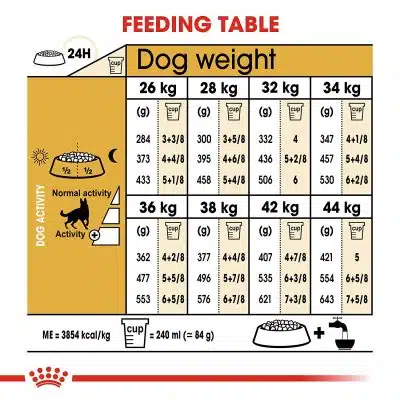 royal canin german shepherd adult