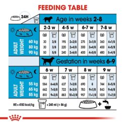 Royal Canin Giant Starter - Image 6