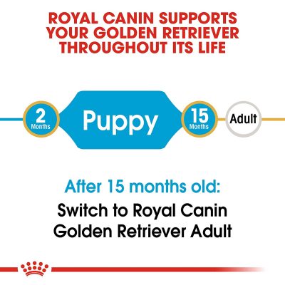 Royal Canin Golden Retriever Puppy 12Kg - Image 6