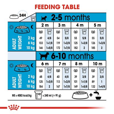 Royal Canin Mini Puppy 8 kg - Image 3
