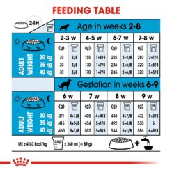 Royal Canin Maxi Starter - Image 3