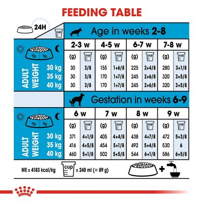 Royal Canin Maxi Starter - Image 3