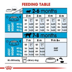 Royal Canin Giant Puppy, 15Kg - Image 7