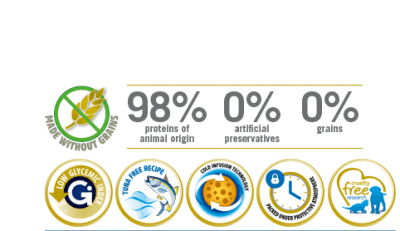 Farmina N&D Grain Free Ocean Herring and Orange Adult Cat Food - Image 3