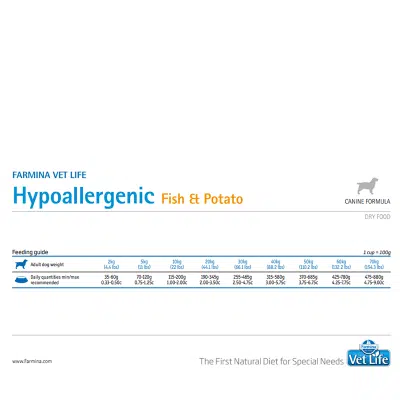 farmina vet life hypoallergenic