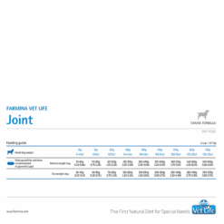 Farmina Vet Life Joint Canine Formula Dog Food - Image 3