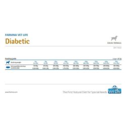 Farmina Vet Life Diabetic Dry Dog Food - Image 3