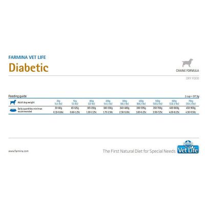 Farmina Vet Life Diabetic Dog Food - Image 3
