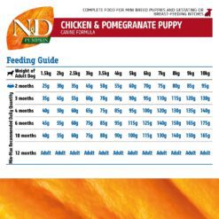 Farmina N&D Pumpkin Chicken & Pomegranate Grain Free Mini Breed dry Puppy Food - Image 4