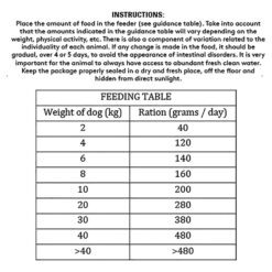 Dibaq Sense Chicken & Duck Grain Free Hypoallergenic Adult All Breeds Dog Food - Image 3