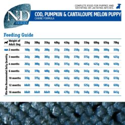 FARMINA N&D Ocean COD Pumpkin & Cantaloupe Melon Grain Free Puppy Mini Breed - Image 2