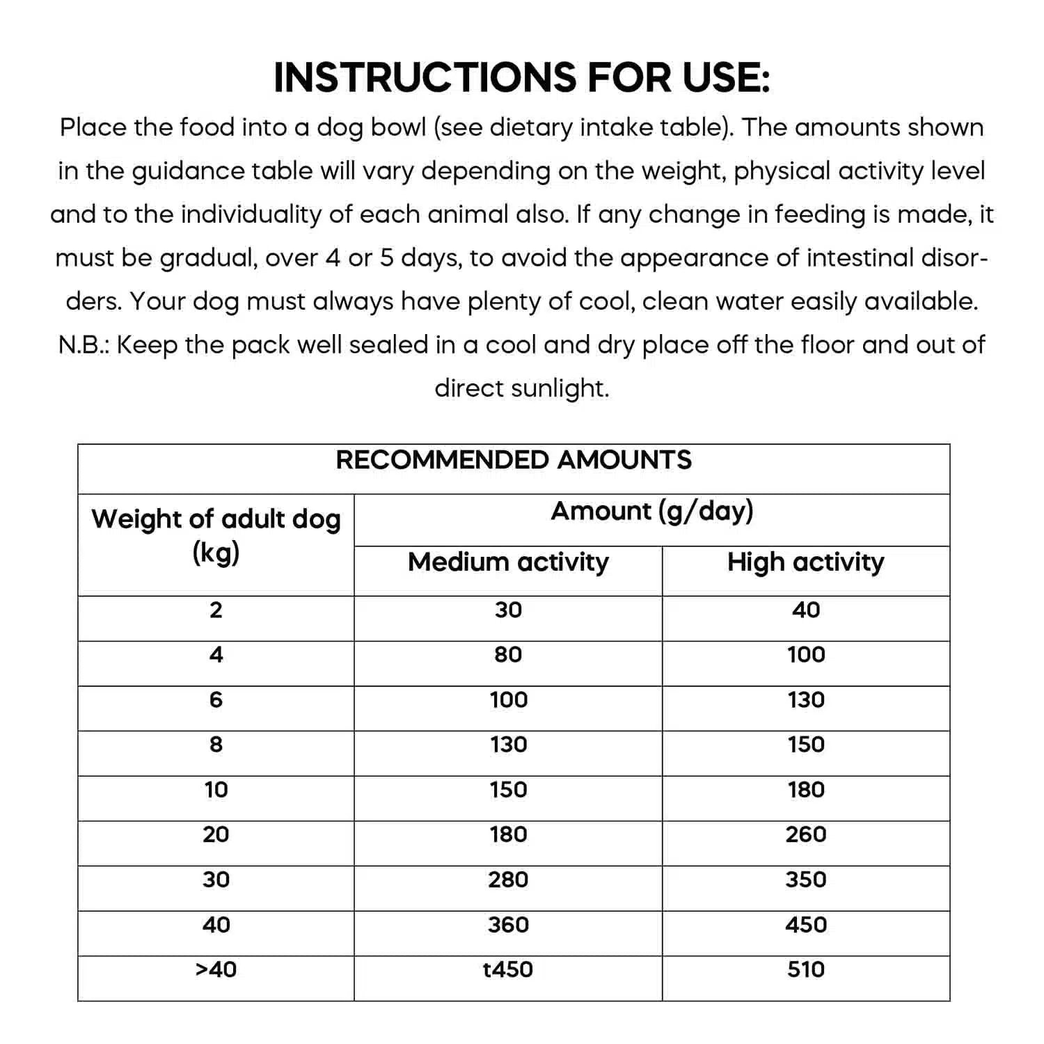 Dibaq Natural Moments Dietetic Complete Dry Food for Overweight Adult Dogs 15kg - Image 7