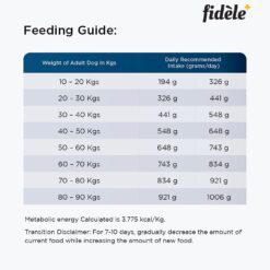 Fidele Adult Large Breed Dry Dog Food Chicken with Natural Ingredients | No Soy | No Wheat | - Image 3
